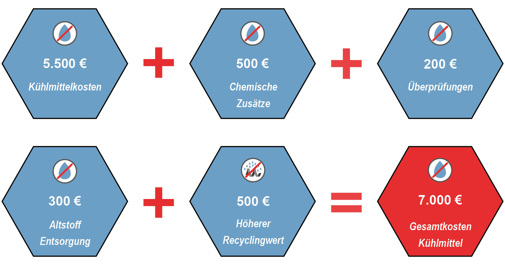 Sparpotenzial – 1