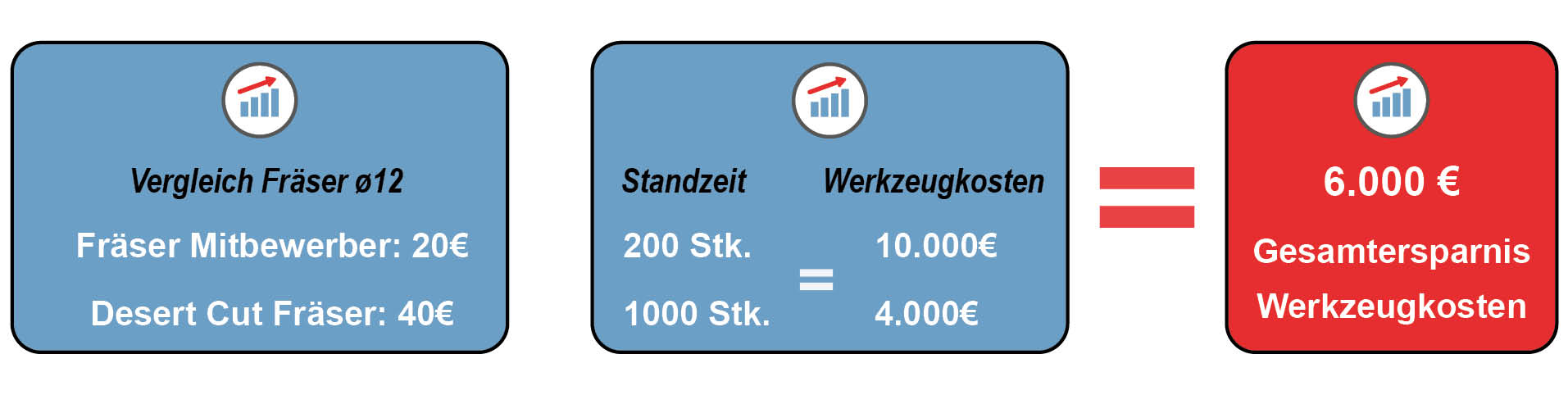 Sparpotenzial – 4