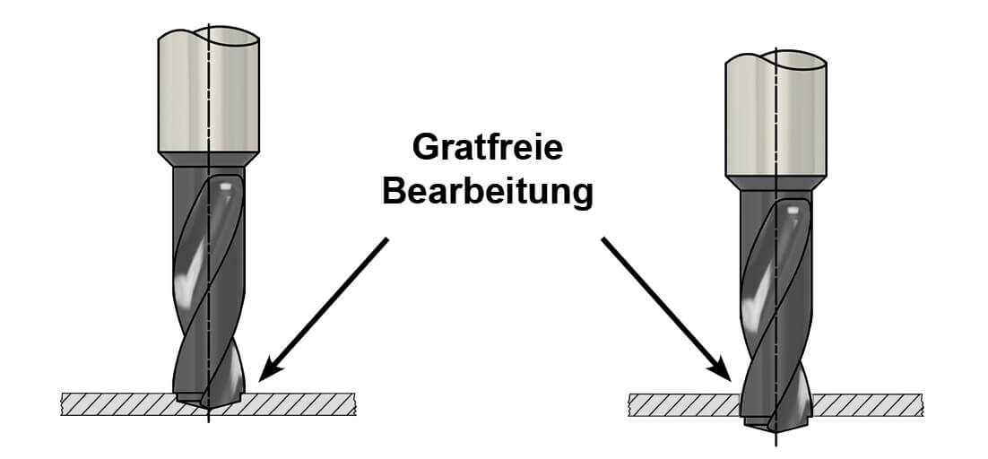 Gratfreie Bearbeitung – Darstellung – Deutsch